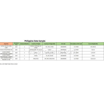 Datos de importación de Vietnam en el código refractario 381600